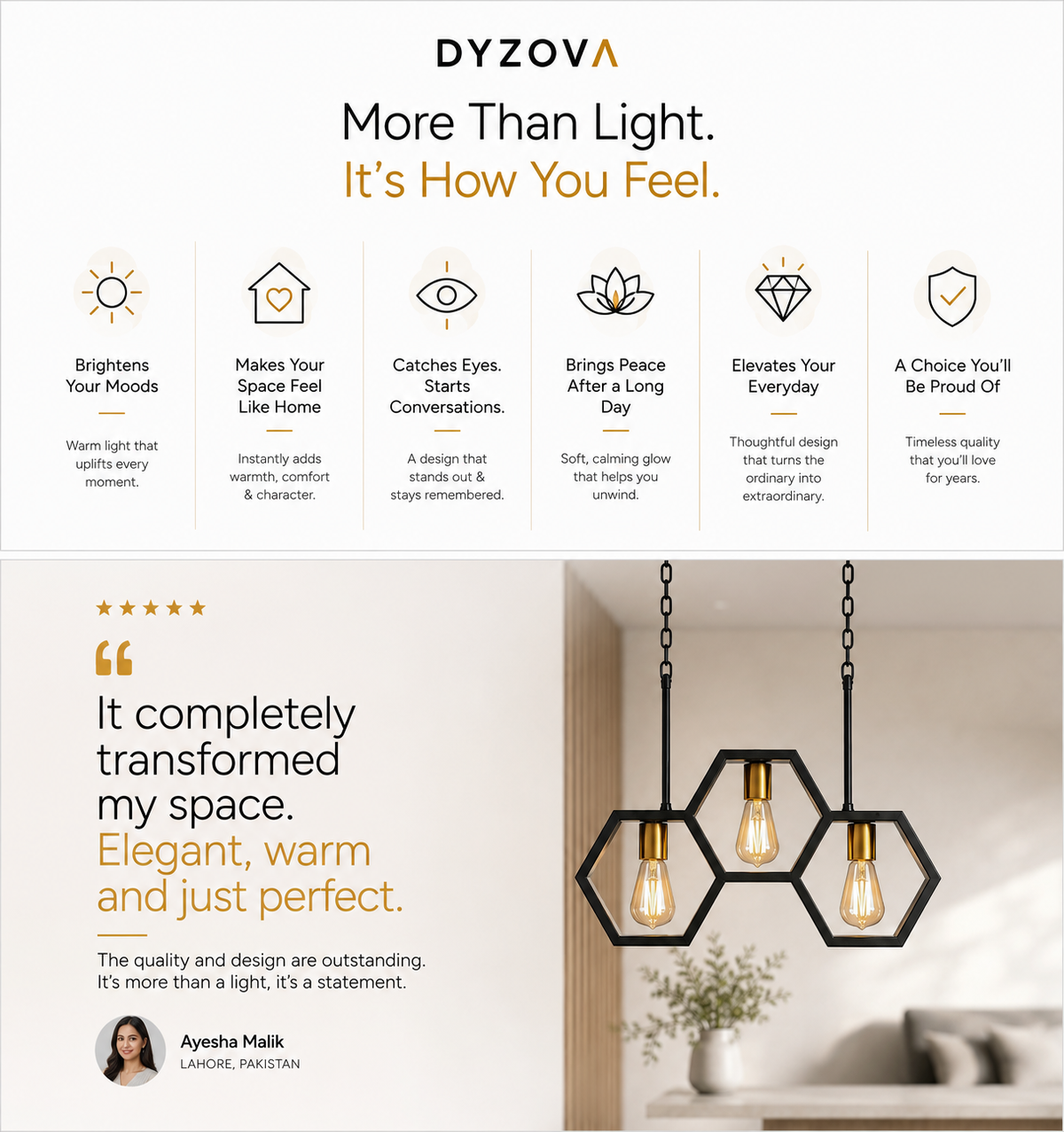 A promotional graphic for DYZOVA pendant lights, featuring a top section with six icons and text describing the light's benefits, and a bottom section showing a hexagonal black pendant light with warm Edison bulbs hanging in a modern room.