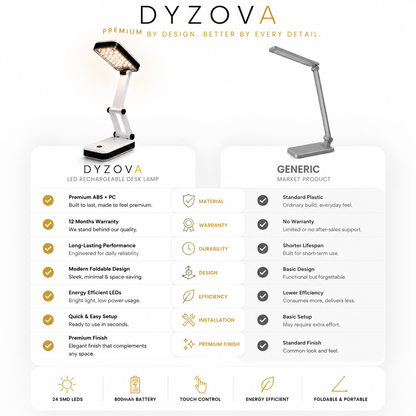 Rechargeable Foldable LED Desk Lamp | Eye-Care Study Light with Touch Control