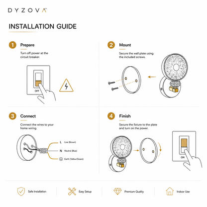 Installation guide diagram for a DYZOVA smart light switch, showing four numbered steps: Prepare, Mount, Connect, and Finish, with illustrations and labels on a white background.