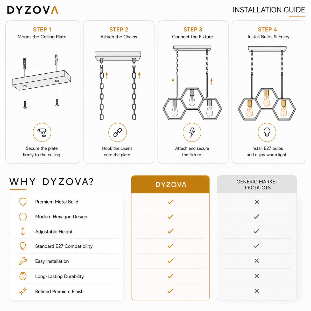 Installation guide infographic for the DYZOVA hexagon pendant light, showing four steps of mounting and hanging the light fixture, plus a comparison chart highlighting product features over generic market products.