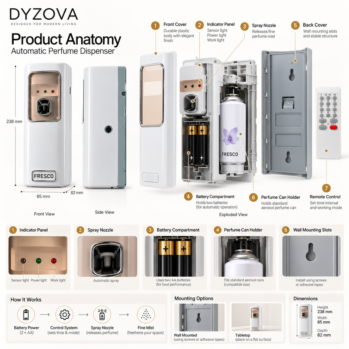 FRESCO Automatic Perfume Dispenser | Remote Control | Adjustable Spray | 20–40m² Coverage