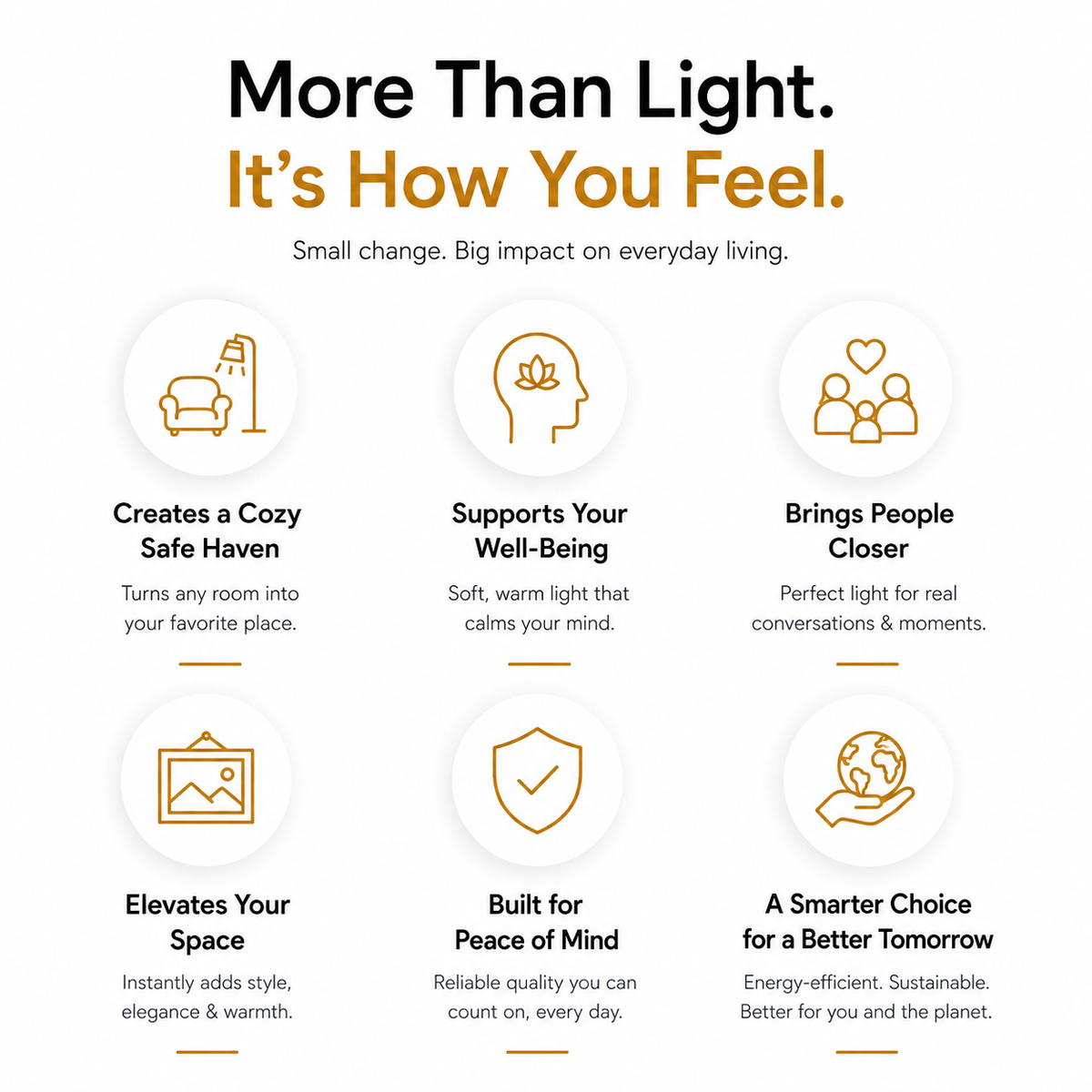 3-in-1 Tricolor E27 LED Corn Bulb | Warm White, Cool White & Mixed