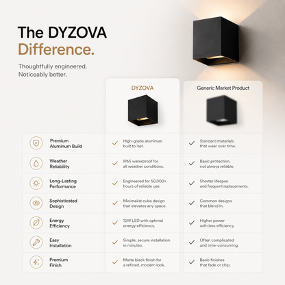 A marketing comparison graphic for DYZOVA wall lights, showing a black cube wall sconce at top right and a feature comparison table below with icons and text comparing DYZOVA versus a generic market product.